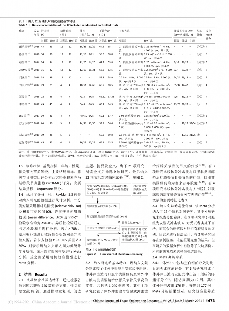 体外冲击波在治疗骨组织疾病中的临床应用_袁伟健