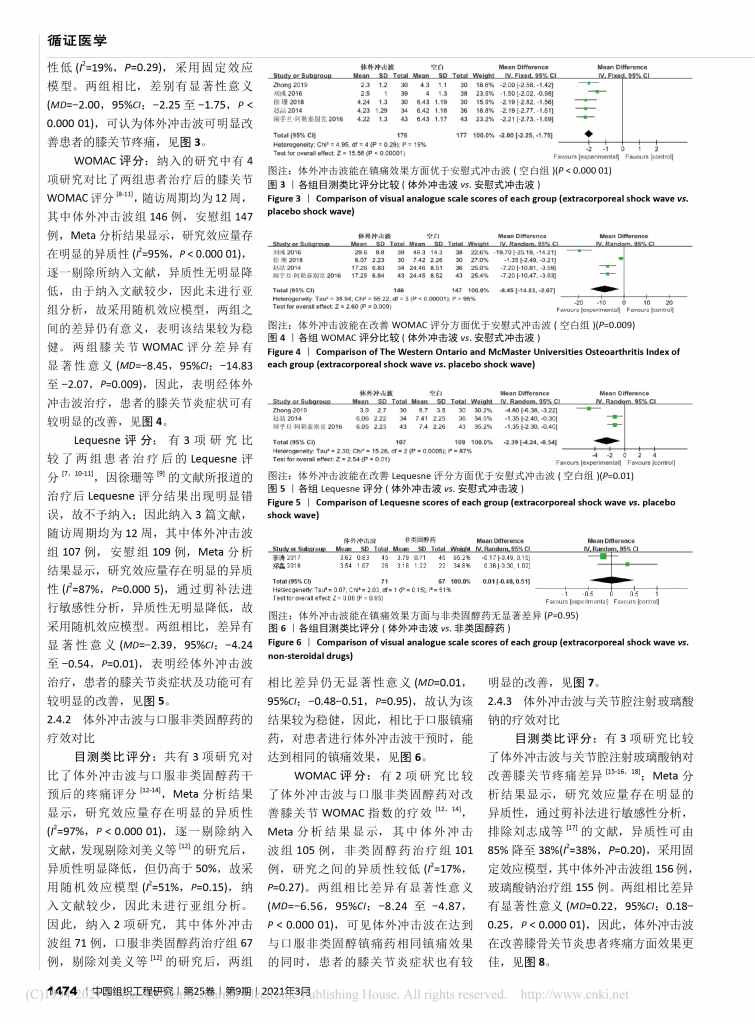 体外冲击波在治疗骨组织疾病中的临床应用_袁伟健