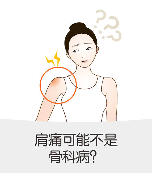 【精品科普】肩痛常病因  及专家推荐治疗方案（下）