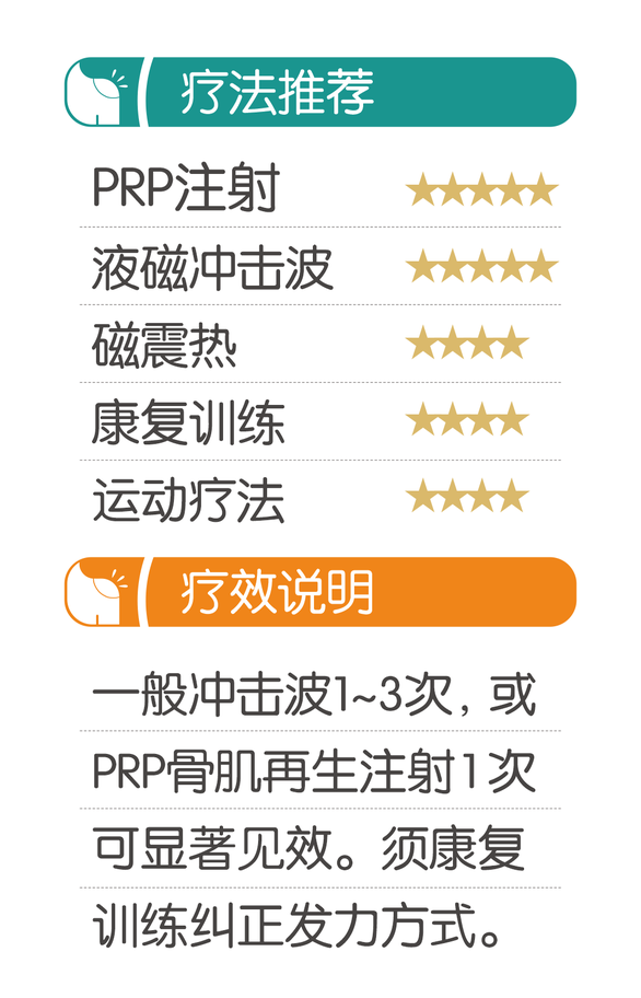 【精品科普】肩痛常病因  及专家推荐治疗方案（下）